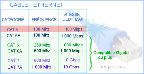 CABLES