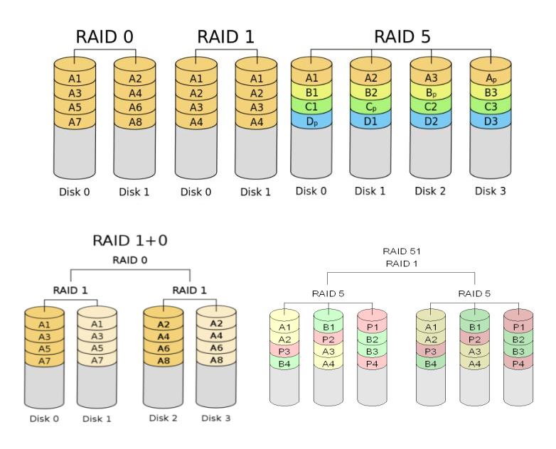 raid